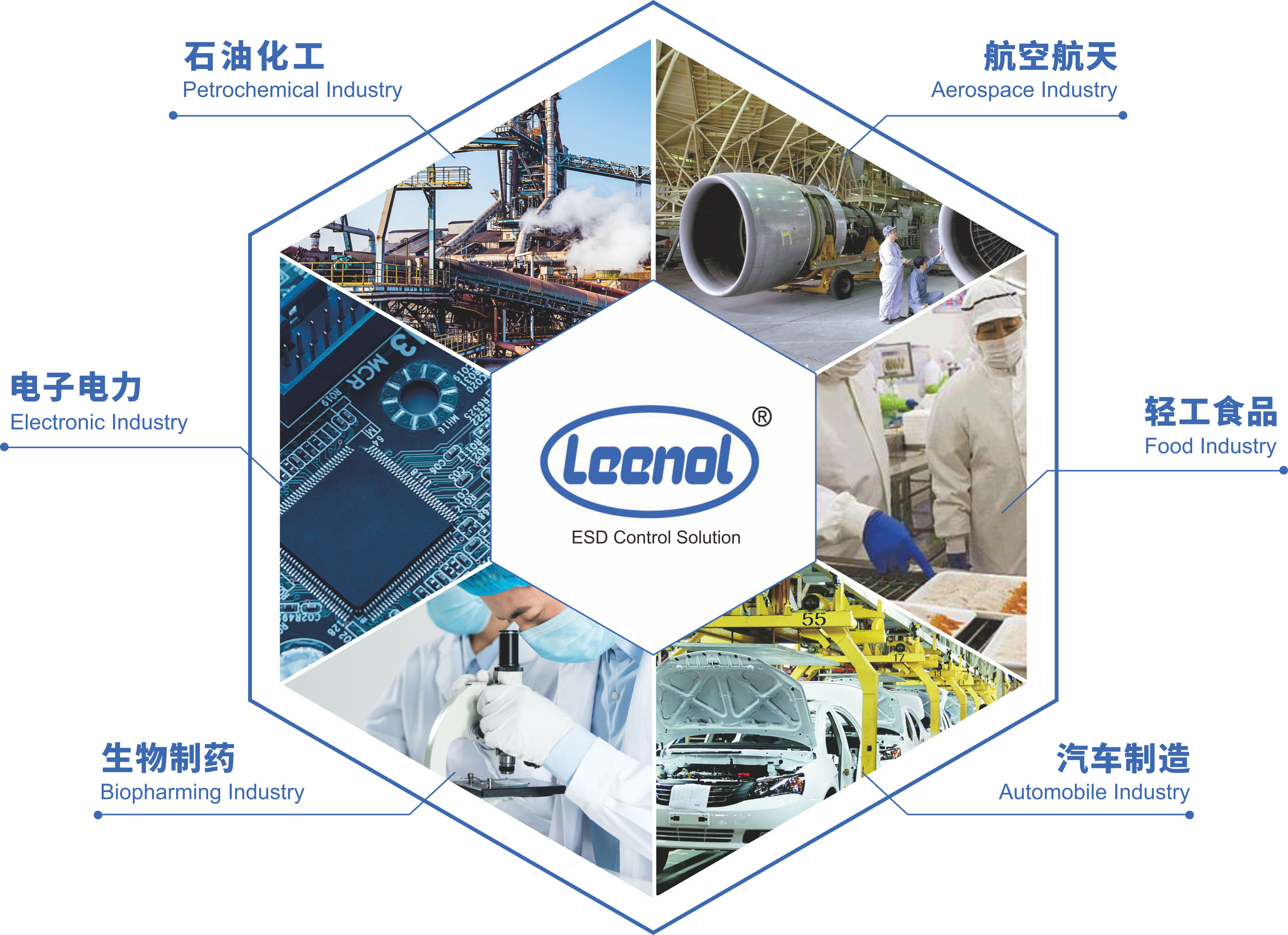 What is EVA foam? Leenol